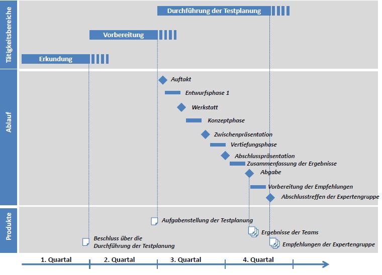 Raumplanung_Prozess