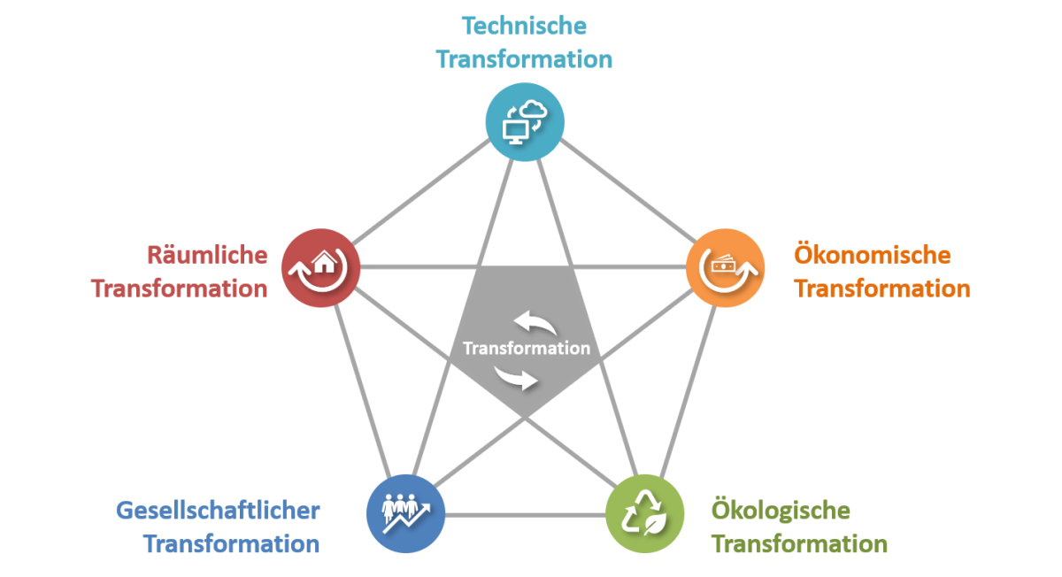 Strategien für die Transformation von Gewerbeflächen in Ostwürttemberg 2023